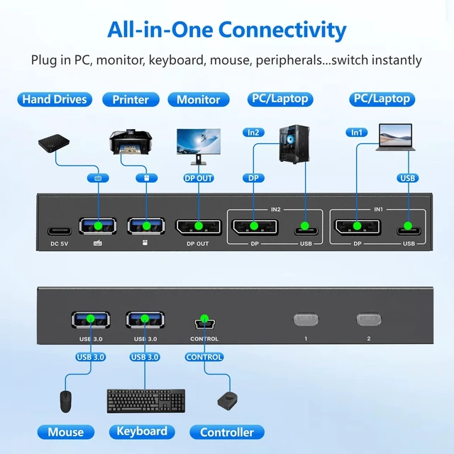 Alt view image 5 of 5 - iArkPower DisplayPort KVM Switch 1 Monitor 2 Computers USB 3.0 KVM Switcher