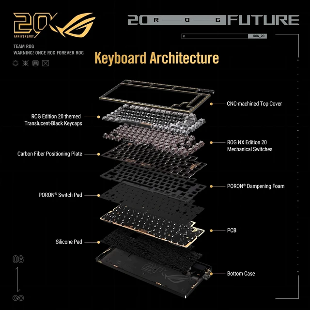 Alt view image 3 of 5 - ASUS ROG 20th Edition Azoth Extreme Wireless Mechanical Gaming Keyboard 75% TKL, ROG NX Snow V2 Linear Switch, Aluminum Chassis, Carbon Fiber, Color OLED Screen, 24K Gold-Plated