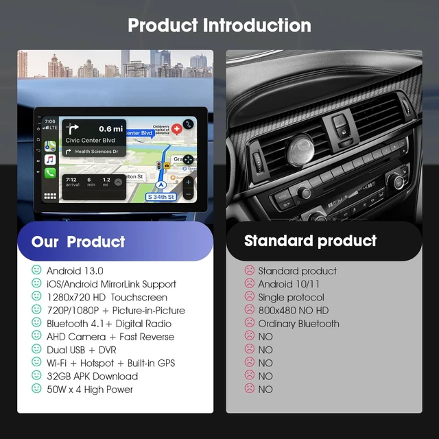 Alt view image 4 of 5 - Haudio 360 Rotable Car Radio, 10.1 Inch IPS Screen Car Play with Wireless Carplay & Android Auto, 1 Din Bluetooth Stereo with 140 Rear Camera, GPS, Mirror Link, Voice Control RDS/FM/AM Radio(2+