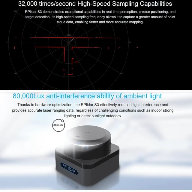 Alt view image 5 of 5 - RPLIDAR S3 dToF LiDAR Sensor - 40m Range, 32KHz Sampling, 80,000 Lux Sunlight Immunity, Ultra-Compact 360 Laser Radar for ROS, AGV, Service Robots (UART/USB)