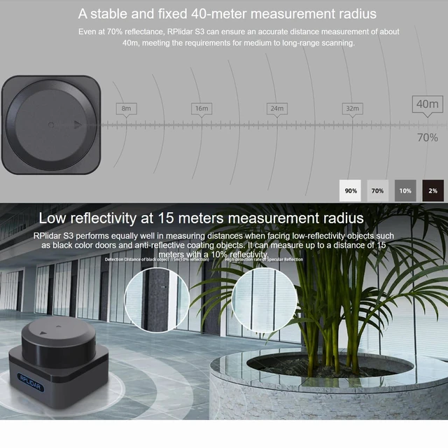 Alt view image 4 of 5 - RPLIDAR S3 dToF LiDAR Sensor - 40m Range, 32KHz Sampling, 80,000 Lux Sunlight Immunity, Ultra-Compact 360 Laser Radar for ROS, AGV, Service Robots (UART/USB)