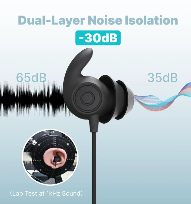 Alt view image 3 of 5 - Hmusic Wired Sleep Earbuds for Side Sleepers, USB-C, Black