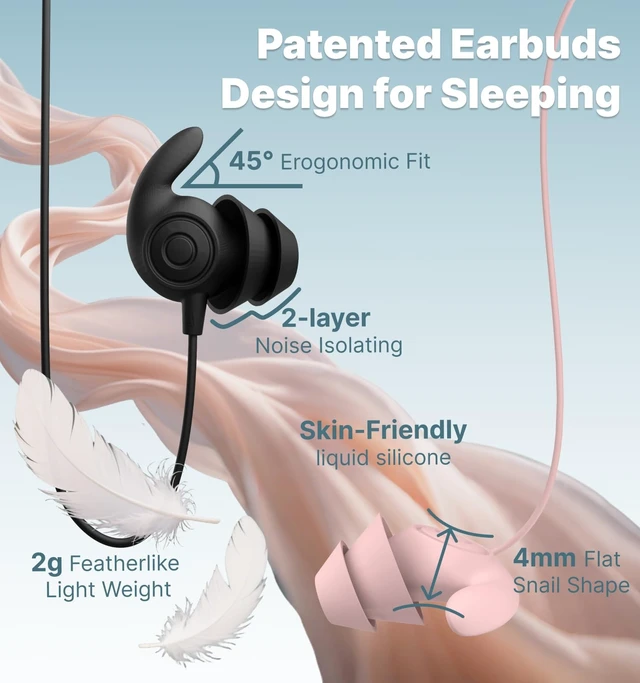 Alt view image 2 of 5 - Hmusic Wired Sleep Earbuds for Side Sleepers, USB-C, Black