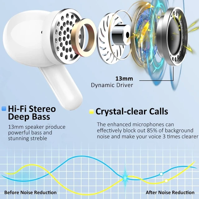 Alt view image 2 of 5 - Wireless Earbud Bluetooth 5.4 Headphones, Hi-Fi Stereo Ear Buds with 4 ENC Cancelling Mics, 40H in-Ear Earphones IP7 Waterproof Sports, LED Display, Mini Headset for Laptop Pad TV Android/iOS,