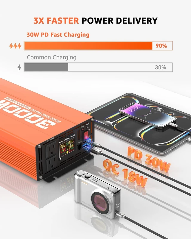 Alt view image 4 of 5 - Joemnwart 3000W Pure Sine Wave Power Inverter 12V DC to 110V AC Converter, LED Display,Remote Control, Car Inverter with 2AC Outlets,Fast Charging USB Port for RV,Truck,Home