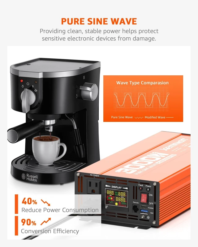 Alt view image 3 of 5 - Joemnwart 3000W Pure Sine Wave Power Inverter 12V DC to 110V AC Converter, LED Display,Remote Control, Car Inverter with 2AC Outlets,Fast Charging USB Port for RV,Truck,Home