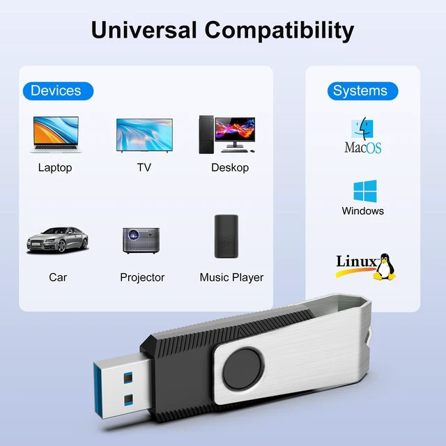 Alt view image 5 of 5 - TOPESEL 128GB USB 3.0 Flash Drive Storage Memory Stick Thumb Drives, Swivel Metal USB Drive Photo Stick Data Storage Backup, Portable Jump Drives Zip Pendrive for Students Teacher School Supplies