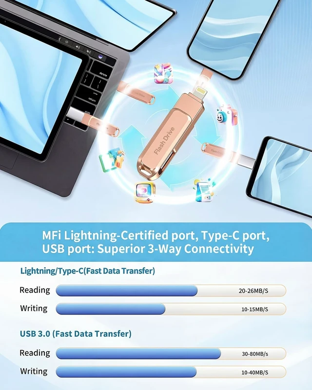 Alt view image 5 of 5 - MFi Certified 256GB Flash Drive Photo Stick for iPhone, External Memory Photo Keeper Storage for Data Saver/Backup/Transfer Files/Picture/Video/iPhone/iPad/iOS/Android/PC (Pink)Available Space: ~244GB
