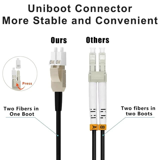 Alt view image 4 of 5 - FLYPROFiber- Outdoor OM3 Multimode LC to LC Fiber Patch Cable 125M/410ft