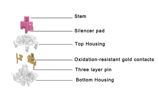 Alt view image 2 of 5 - GATERON Aliaz Silent Pink Tactile Keyboard Switches(35PCS)