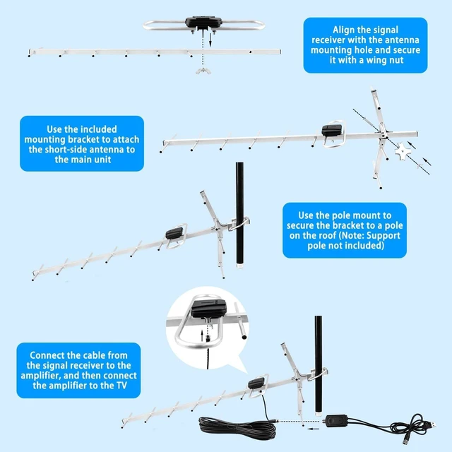 Alt view image 5 of 5 - Outdoor Digital HDTV Antenna,Antennas for TV Support Attic or Roof Mount