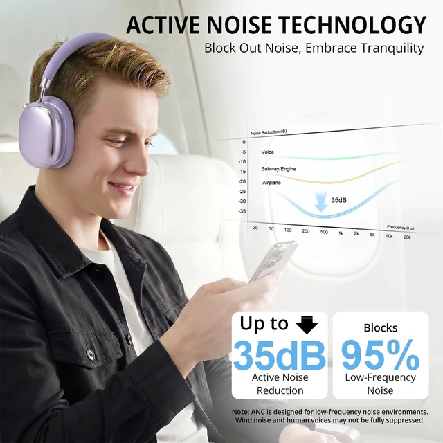 Alt view image 3 of 5 - FOFUN Hybrid Active Noise Cancelling Headphones Over Ear 120H Playtime