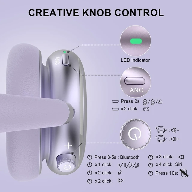 Alt view image 5 of 5 - FOFUN Hybrid Active Noise Cancelling Headphones Over Ear 120H Playtime