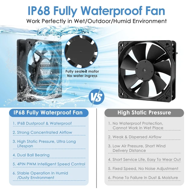 Alt view image 5 of 5 - IP68 Waterproof 12V DC 4-Pin PWM Cooling Fan 120mm x 25mm 2 Pack