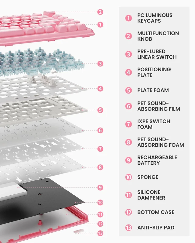Alt view image 5 of 5 - EWEADN M75 Custom Mechanical Gaming Keyboard with Gasket Structure