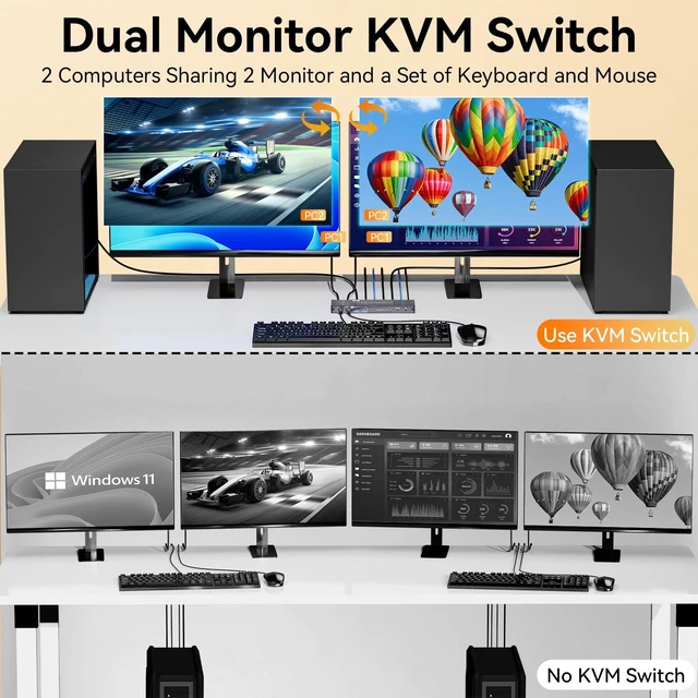 Alt view image 3 of 5 - 8K Displayport KVM Switch 2 Monitors 2 Computers 4K@120Hz DP KVM Switches Dual Monitor for 2 PC Sharing 2 Monitor of 1 Set Keyboard Mouse and USB Device with IR Controller