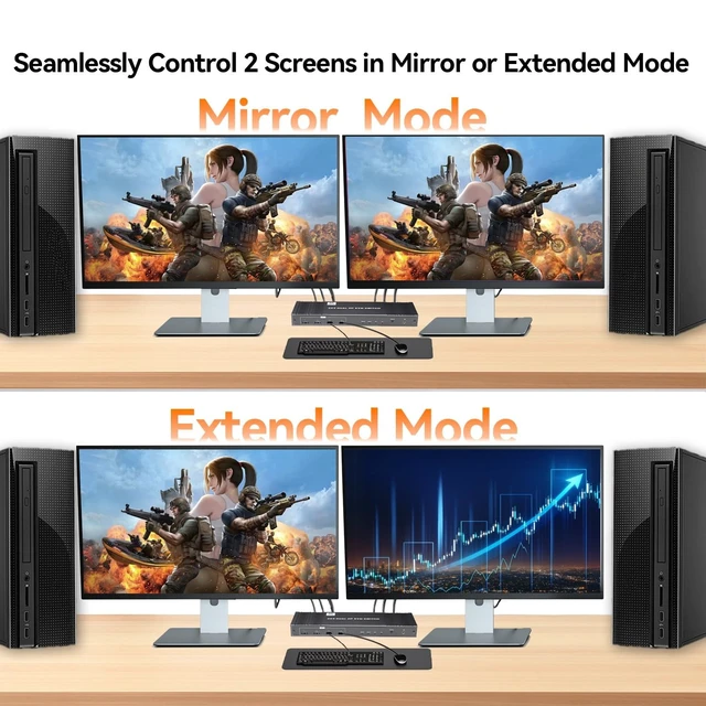 Alt view image 4 of 5 - 8K Displayport KVM Switch 2 Monitors 2 Computers 4K@120Hz DP KVM Switches Dual Monitor for 2 PC Sharing 2 Monitor of 1 Set Keyboard Mouse and USB Device with IR Controller