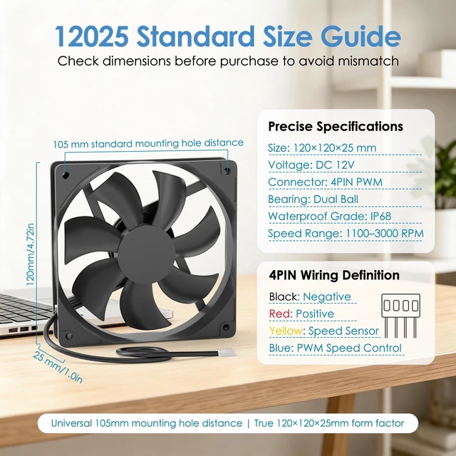 Alt view image 4 of 5 - IP68 Waterproof 12V DC 4-Pin PWM Cooling Fan 120mm x 25mm 2 Pack