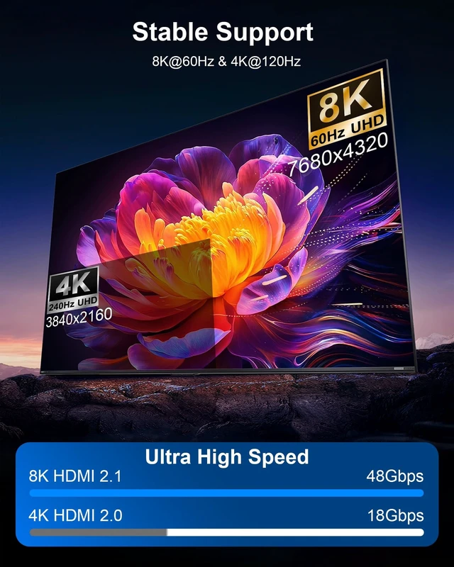 Alt view image 5 of 5 - 8K DisplayPort to HDMI 2.1 Cable 3.3FT - 8K@60Hz 4K@240Hz, Dynamic HDR