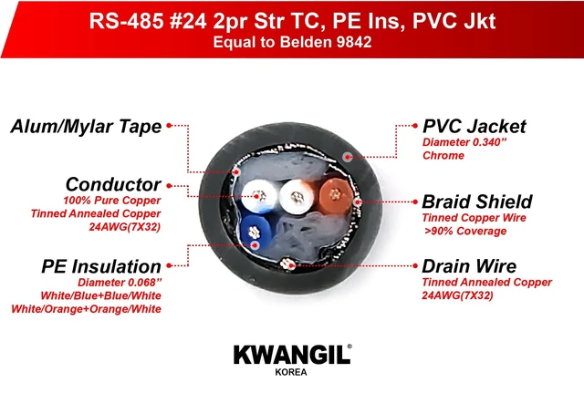 Alt view image 2 of 5 - KWANGIL 24AWG 2Pr RS-485 Shielded Cable - Equal to Belden 9842 Chrome 500FT