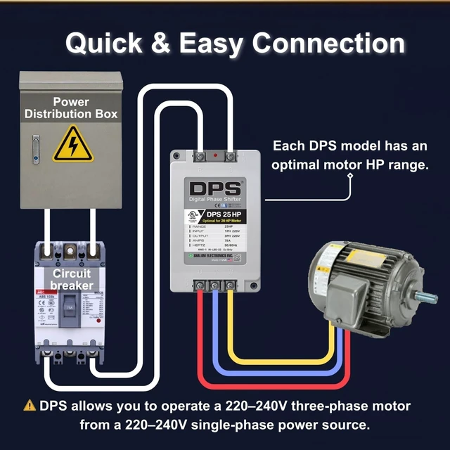 Alt view image 3 of 5 - American DPS Digital Phase Converter 25HP, Single to 3 Phase, 75A 200-240V