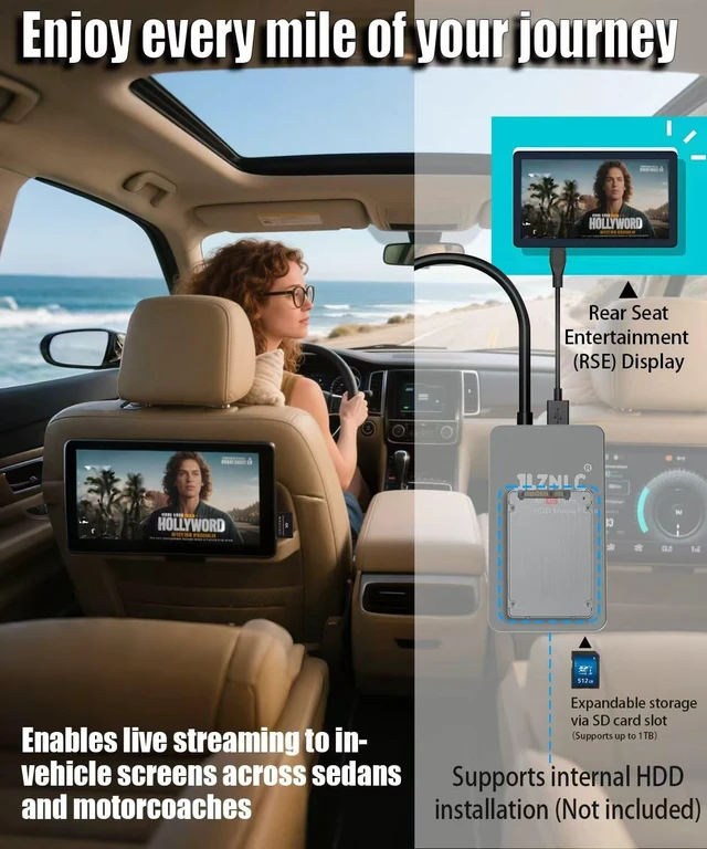 Alt view image 3 of 5 - 4K Ultra HD Media Player & HDD Enclosure 2-in-1 Digital Signage^^Play H.265/HEVC H.264/AVC MP4 MKV Videos, MP3 Music, JPG Photos Auto Playback & Resume Supports HDDs/USB/MicroSD 4K HDMI & Analog AV