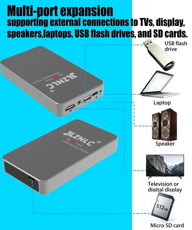 Alt view image 5 of 5 - 4K Ultra HD Media Player & HDD Enclosure 2-in-1 Digital Signage^^Play H.265/HEVC H.264/AVC MP4 MKV Videos, MP3 Music, JPG Photos Auto Playback & Resume Supports HDDs/USB/MicroSD 4K HDMI & Analog AV