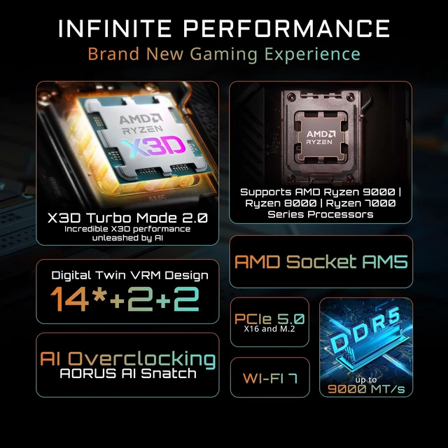 Alt view image 2 of 5 - GIGABYTE X870E Eagle X3D WF7 AMD AM5 ATX Motherboard, Supports AMD Ryzen 9000/8000/7000 Series, DDR5, 16+2+2 Power Phase, 4X M.2, PCIe 5.0, USB4 Type-C, WIFI7, 5 GbE, PCIe EZ-Latch, 5-Year