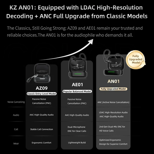 Alt view image 3 of 5 - KZ AN01 True Bluetooth 5.4 Earhook, Wireless Adapter for in-Ear Monitor