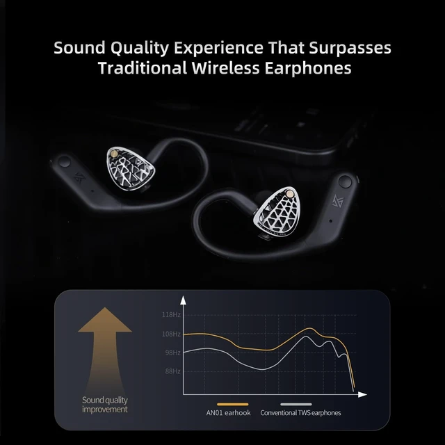 Alt view image 4 of 5 - KZ AN01 True Bluetooth 5.4 Earhook, Wireless Adapter for in-Ear Monitor