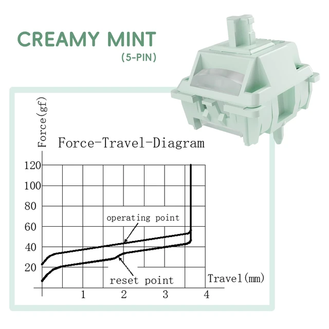 Alt view image 3 of 5 - kutethy Gateron Creamy Mint Keyboard Switch for Mechanical Gaming Keyboard, 5-Pin 45gf Linear Pre-Lubed Switches (72pcs)