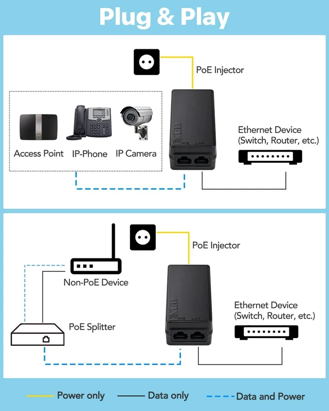 Alt view image 2 of 5 - 60W Gigabit PoE++ Injector Adapter, 328ft Power Over Ethernet for AP