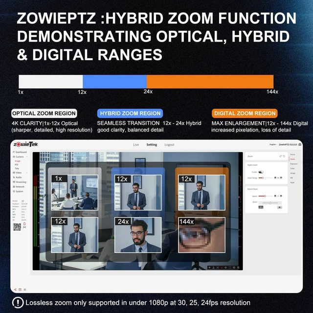 Alt view image 4 of 5 - zowietek 4K PTZ Camera, ZowiePTZ,12X, SDI/HDMI/USB,