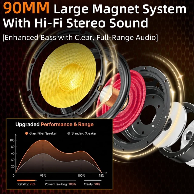 Alt view image 4 of 5 - WDiYA 6.5 Speakers 800W Glass Fiber Cone Woofer 6.5 Inch Speaker Car Audio