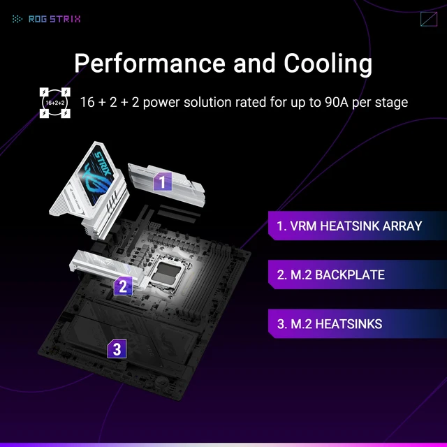 Alt view image 3 of 5 - ASUS ROG Strix X870E-A Gaming WIFI7 NEO AM5 ATX Motherboard, DDR5, DIMM Fit, WiFi 7, 5Gb LAN, PCIe 5.0, 4X M.2, 2X USB4, EZ PC DIY, AIO Q-Connector