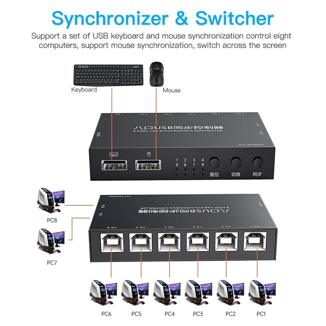 Alt view image 5 of 5 - HXBER 8 Ports USB Synchronizer USB Keyboard Mouse Synchronization Controller KVM Switcher Metal Shell Plug and Play Black