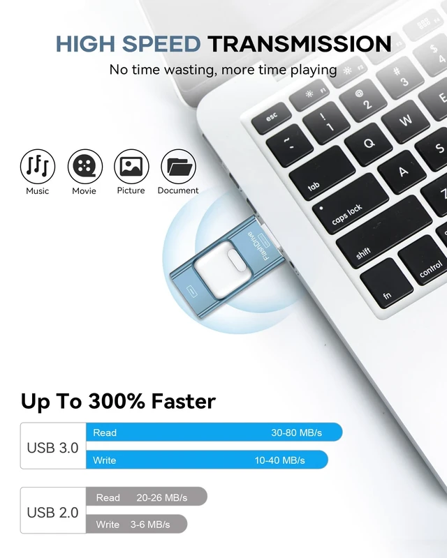 Alt view image 4 of 5 - Flash Drive for Phone 512GB, 4 in 1 USB Type C Memory Stick, Photo Stick External Storage Thumb Drive for Phone Pad Android Computer, Sky Blue