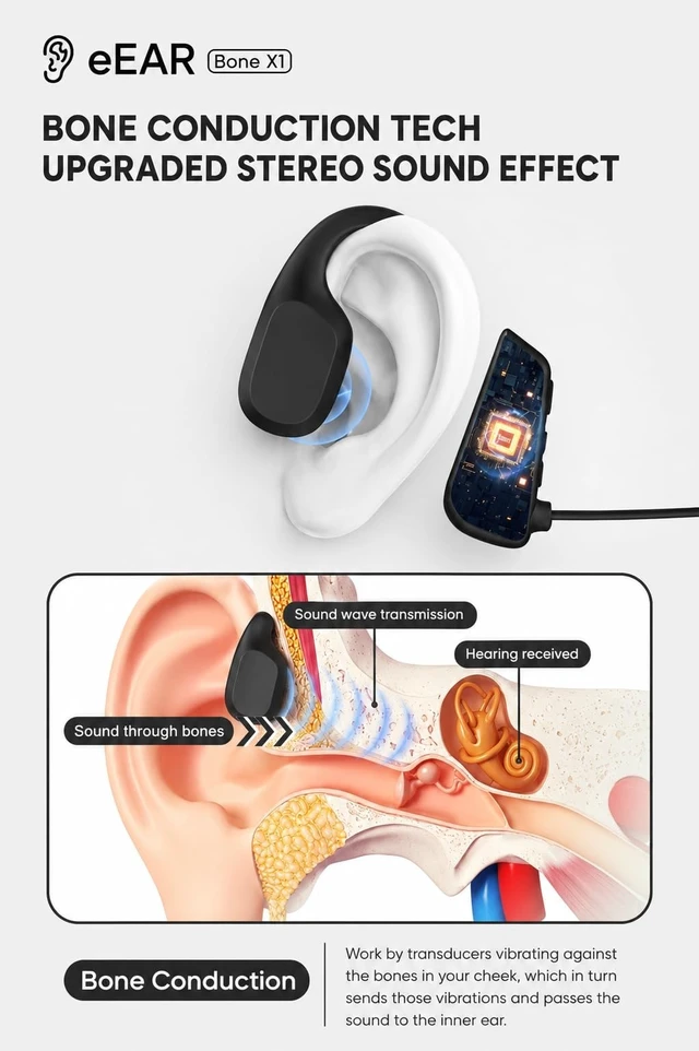 Alt view image 3 of 5 - WLV-TECH ePP-BC-X1 Bone Conduction Bluetooth Headphones, Open-Ear Wireless Sports Headset, Bluetooth 5.3, IPX5 Water Resistant, Lightweight 29g, Magnetic Charging, Black