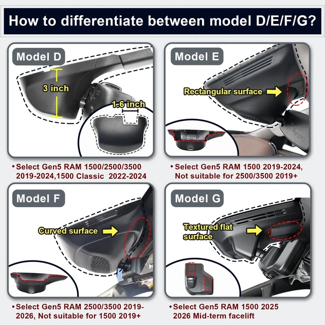 Alt view image 2 of 5 - 4K Front & 2K Rear 2 Channel HDR Dash Cam for RAM Gen5 1500 2025 2026