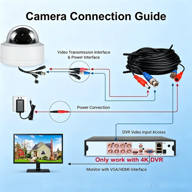 Alt view image 3 of 5 - Real HD Analog 4K Outdoor Security Camera, Vandal Dome 8MP CCTV-Coax-BNC, 2.8MM Lens 65ft Night Vision, 100 Angle, 4 in 1 (TVI/CVI/AHD/CVBS) DVR Required, Not Included