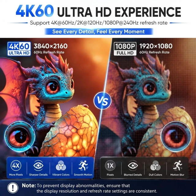 Alt view image 2 of 5 - 4K Displayport to HDMI Cable 6ft 10-Pack Uni-Directional DP to HDMI Cord 4K@30HZ 2K@120HZ 1080P HDR - Gold-Plated Male to Male HDTV for Dell Projector Desktop AMD NVIDIA Lenovo HP ThinkPad