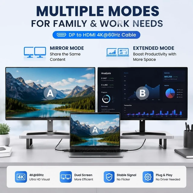 Alt view image 5 of 5 - 4K Displayport to HDMI Cable 6ft 10-Pack Uni-Directional DP to HDMI Cord 4K@30HZ 2K@120HZ 1080P HDR - Gold-Plated Male to Male HDTV for Dell Projector Desktop AMD NVIDIA Lenovo HP ThinkPad