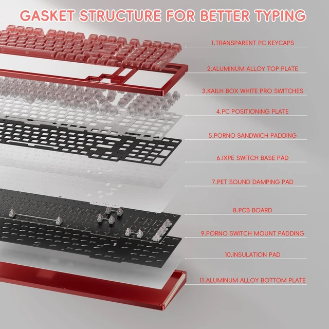 Alt view image 5 of 5 - kutethy KY98 Full Aluminum CNC Mechanical Keyboard with Transparent Keycaps,Hot-swappable,Pre-lubed Clicky Switches,Gasket Structure,RGB Backlit,BT5.0/2.4G/USB-C Wired (Red)
