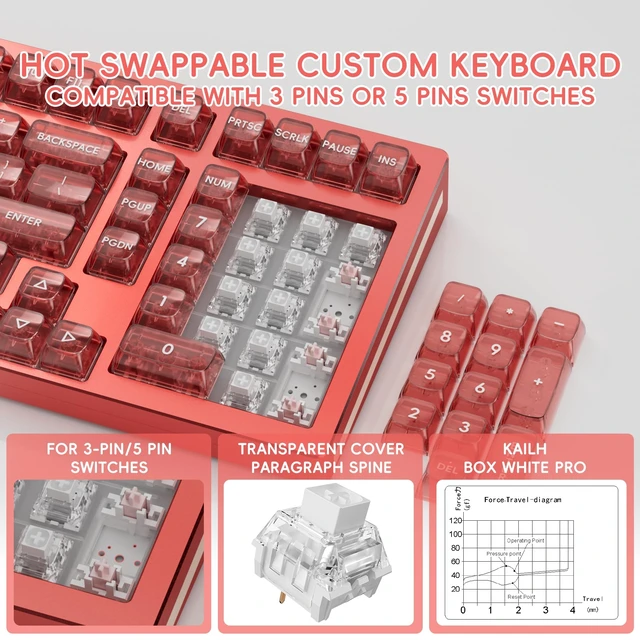 Alt view image 3 of 5 - kutethy KY98 Full Aluminum CNC Mechanical Keyboard with Transparent Keycaps,Hot-swappable,Pre-lubed Clicky Switches,Gasket Structure,RGB Backlit,BT5.0/2.4G/USB-C Wired (Red)