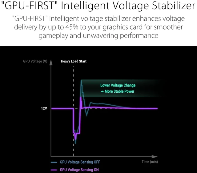 Alt view image 4 of 5 - ASUS ROG Thor 1200W Platinum III PSU (80 Plus Platinum Certified, ATX 3.1, GaN MOSFET, GPU-First Intelligent Voltage Stabilizer, Magnetic OLED Display, Turbo Mode, 10-Year Warranty)