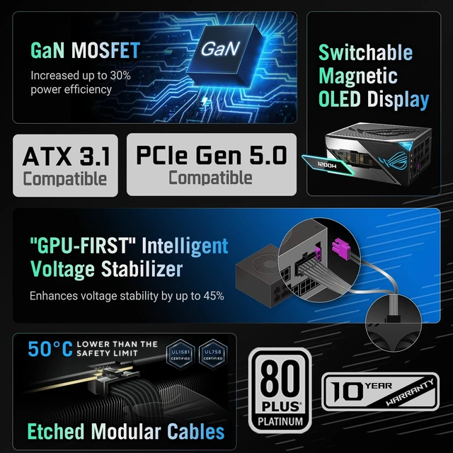 Alt view image 2 of 5 - ASUS ROG Thor 1200W Platinum III PSU (80 Plus Platinum Certified, ATX 3.1, GaN MOSFET, GPU-First Intelligent Voltage Stabilizer, Magnetic OLED Display, Turbo Mode, 10-Year Warranty)