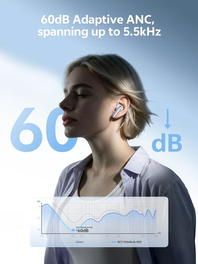 Alt view image 3 of 5 - QCY MeloBuds N65 AI Adaptive Noise Cancelling Wireless Earbud