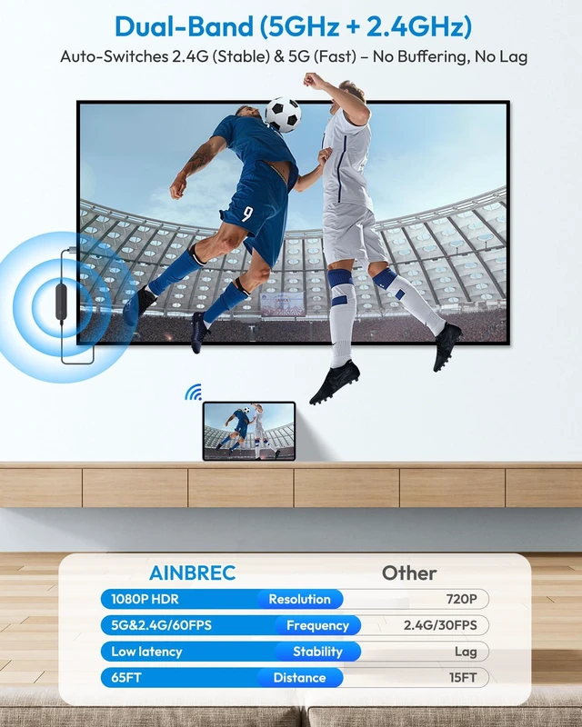 Alt view image 2 of 5 - AINBREC Wireless HDMI Display Adapter for iPhone AirPlay,1080P@60Hz Screen Mirroring Adapter for TV, Plug and Play for iPhone/iPad/MacBook to Projector/Monitor, Dual-Band 5G/2.4G for Home and T