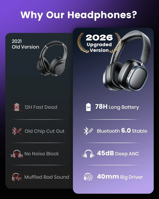 Alt view image 2 of 5 - Active Noise Cancelling Headphones,78H Wireless Bluetooth Headphones,Black