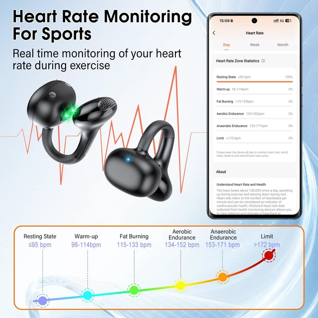 Alt view image 2 of 5 - Clip-On Open Ear Earbuds Wireless Bluetooth 6.0 with Heart Rate Monitor